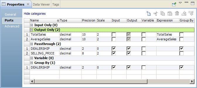 The following table describes the values to enter: Port Name Type Precision Scale TotalSales decimal 10 2 AverageSales decimal 10 2 The following figure shows the completed output ports: 12.