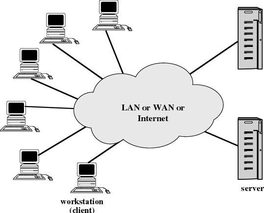 Cluster Computer Platforms Network Middleware layer (part of OS) to provide single-system image