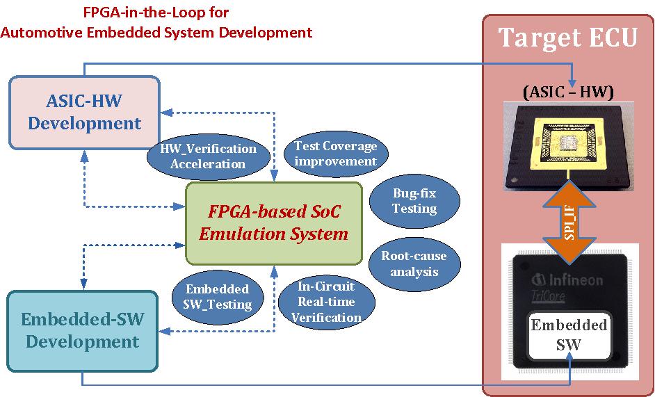 Advantages of FPGA-based