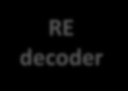 RPT(r,d) RE encoder (RE) RE