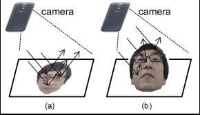 reflectance disparities between live and fake faces based on the computed radiance under different illuminations, and these estimated values were then applied to the Fisher linear discriminant.
