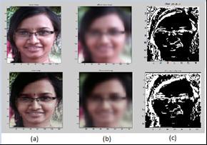 To this end, at first conduct nonlinear diffusion on the original face image I, given as [12], [13] u k+1 = u k + div(d u k u k, u k = 0 = 1 where k denotes the iteration number.