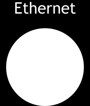 Ethernet Supports port forwarding