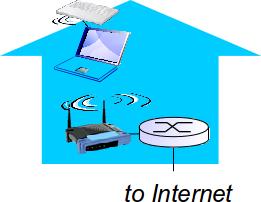 Wireless access networks Shared wireless access network connects end system to router