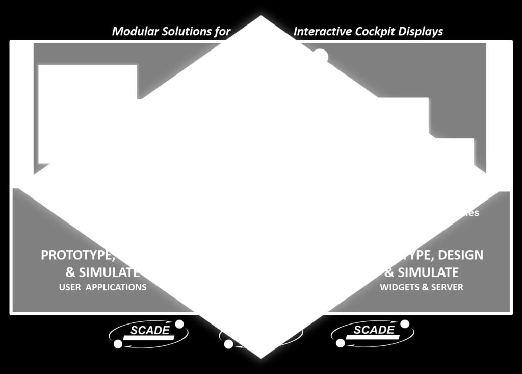 embedded cockpit display systems (CDSs) and user applications (UAs).