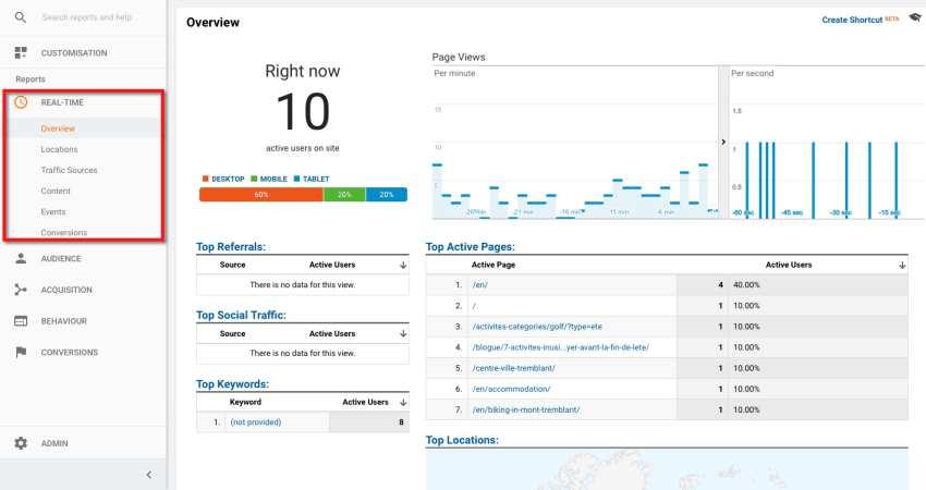 Real Time Analytics: The ABC of Analytics This report gives you a live view of what is happening on the site right now!