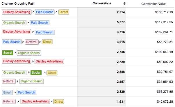 Conversion Conversion Report: Conversions are based on 2 categories: ecommerce and goals.