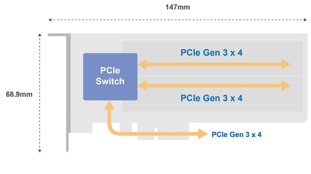 QM2-2P-344 PCIe 3.0 x4 card: 2 x NVMe SSD QM2-2P-344 (3.