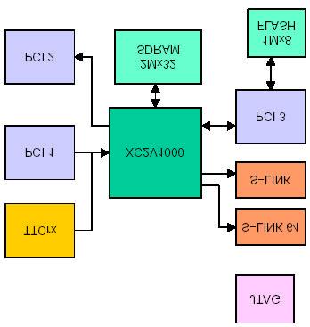 Current Status DCC Logic Board and LRBs PC-MIP Link Receiver Design approved except for change to RJ-45