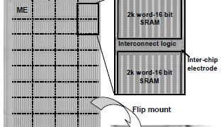 DRAM(Samsung) SRAM+Multicore(Keio Univ.) U.