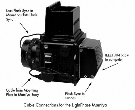 Mamiya RZ67 Pro II adaptor: Phase One offers an optional H 25 adaptor plate that enables mounting and close integration with the the Mamiya RZ67 Pro II camera.