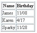 <table border="1"> <th>name</th> <th>birthday</th> <td>james</td> <td>11/08</td> <td>karen</td>