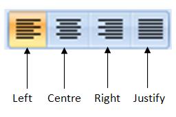 Changing Text Alignment and Spacing You can align text horizontally to the left or right, to the center, or to both left and right (justify) in a text object.