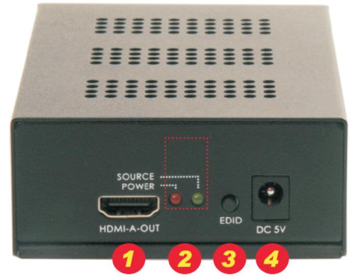 TYPICAL HOOKUP & OPERATION SB-6181T SB-6181R 1. HDMI Input 2. Status Indicator LED POWER: (Red) Power SOURCE: (Green) HDMI signal inactive *Slow Flashing* / HDMI signal active *Fast Flashing* 3.