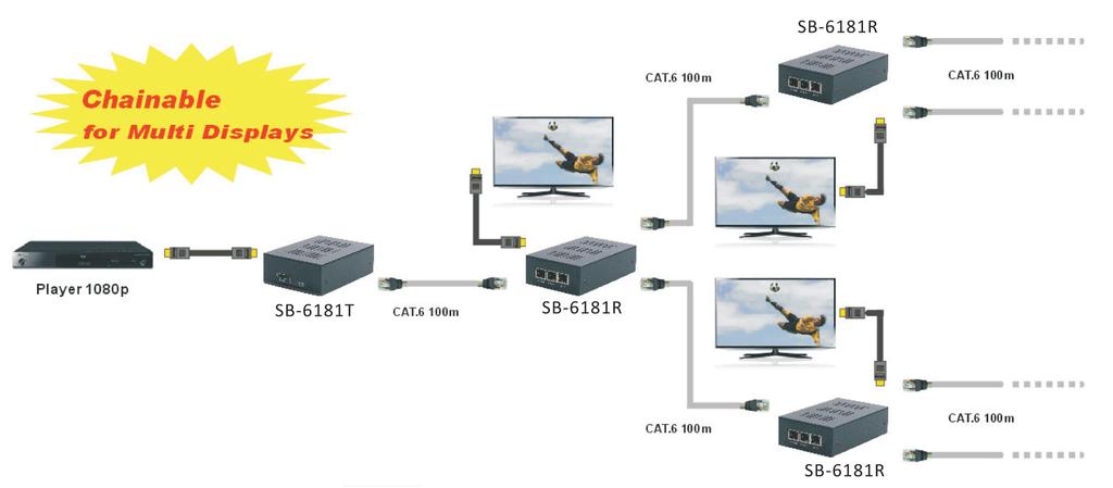 System Diagram HDMI CAT5e/6