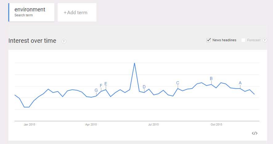 Example: Social Streams (Google trends) Stream based on the