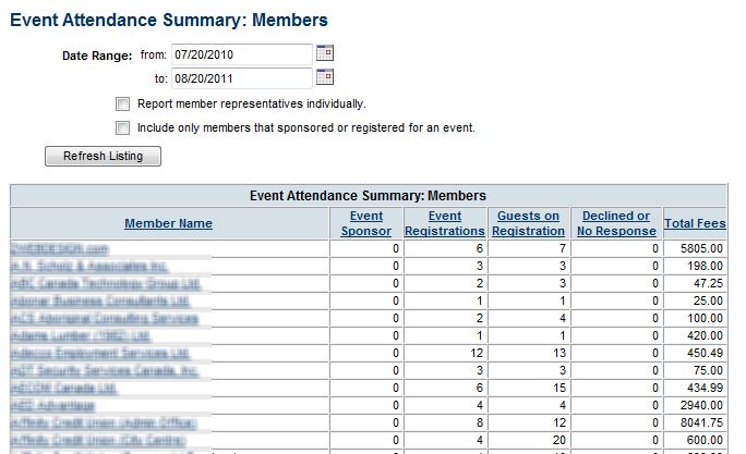 Reports -> Event Attendance Summary by member Click