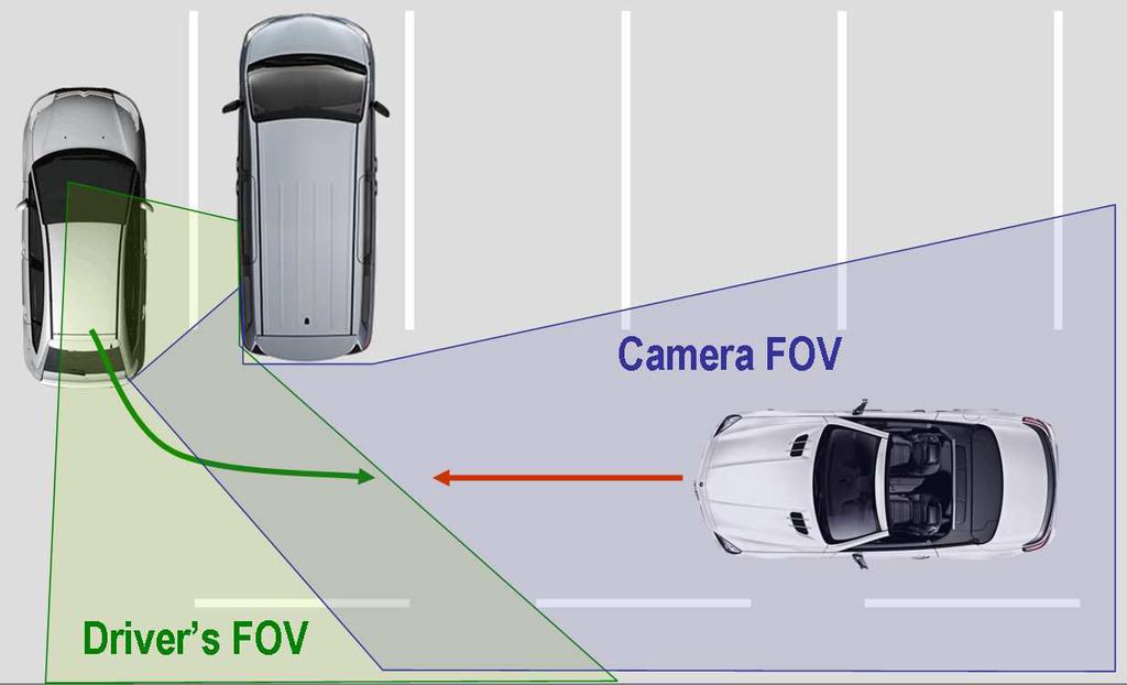 (a) Back-out perpendicular parking Fig. 1. Driver and camera Field of View (FOV). (b) Back-out angle parking type of maneuver when leaving a perpendicular or angle parking (see Fig.
