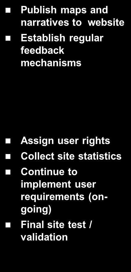 requirements User acceptance testing Assign ownership / rights within the site Publish maps and narratives to website Establish