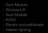 BCM Output Driver W/D & Front Light / RF Light / Safety Light LED ctrl Rx LED ctrl MCU AFS Door SLP ripple cnt Rear Light Input
