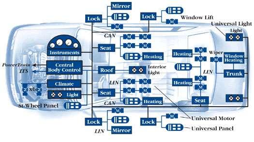 What is Intelligent Distributed Control (IDC)?