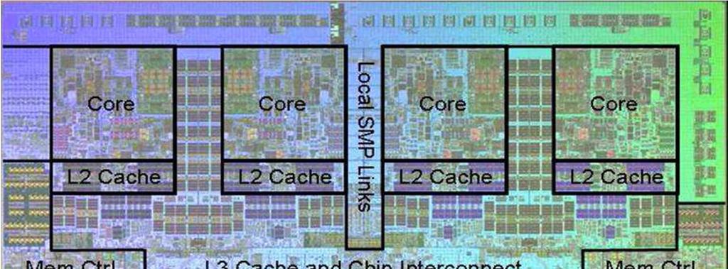 Power 7 On-Chip Caches (IBM 2010) 32KB I-Cache/core 4-way set-associative 32KB