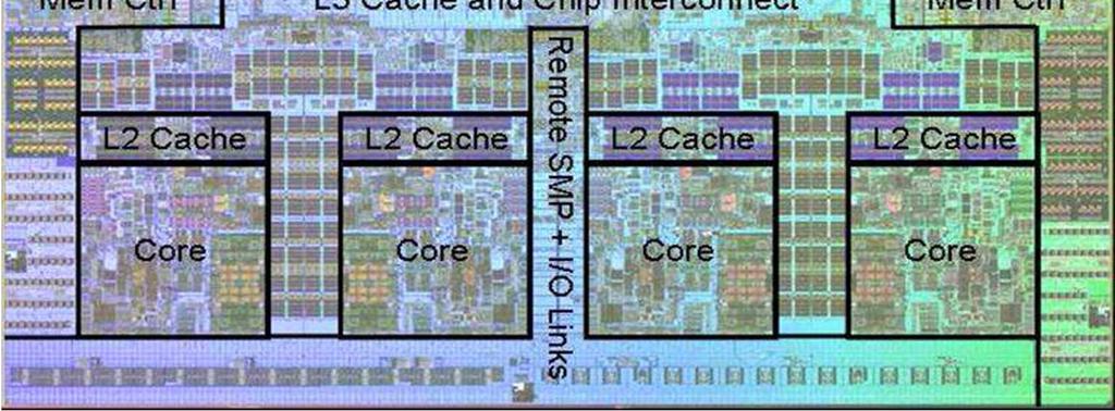 set-associative 8-cycle latency 32MB Unified Shared L3 Cache Embedded DRAM 8 regions 4 MB
