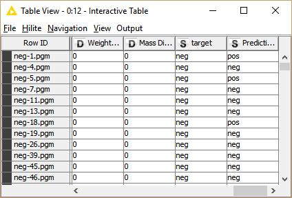 The tool takes as input the learned model and the test sample. We use the INTERACTIVE TABLE to visualize these predictions. Execute and Open Views The column Prediction(target) has been generated.