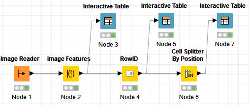 We check this with the INTERACTIVE TABLE node.