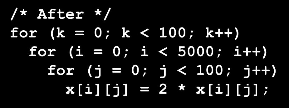 5000; i++) x[i][j] = 2 * x[i][j]; /* After */ for (k = 0; k < 100; k++) for (i = 0; i < 5000; i++) for (j = 0; j < 100; j++)