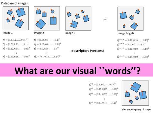 But What Are Our Visual Words?