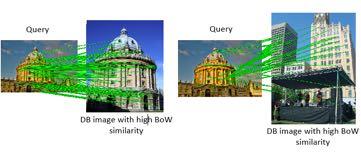 Spatial Verification Both image pairs have many visual words in common Only some of the matches