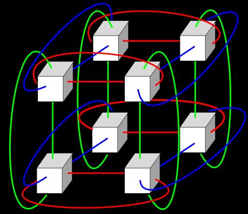 Supercomputer Node Communication: Torus Rectilinear array of 2 or more dimensions
