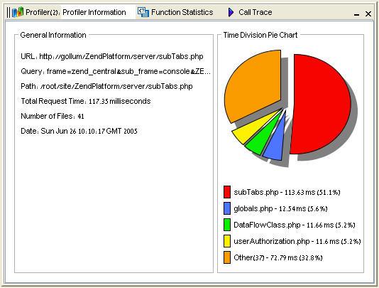 Profiler Information Tab The Profiler Information tab provides general information on the profiling duration and date, number of files constructing the requested URL and more.