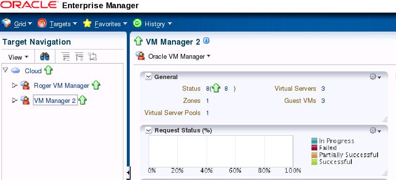 Oracle VM Manager in Enterprise
