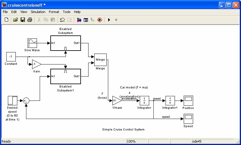 Example of an Actor-Oriented Framework: Simulink basic abstraction mechanism is hierarchy.