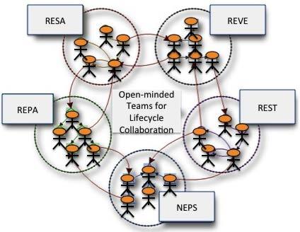 Seamless interoperability Team RE