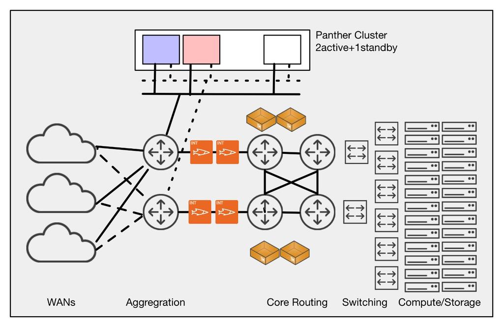 Data Center - 5030 architecture Out of Path Deployment Traffic diversion via: