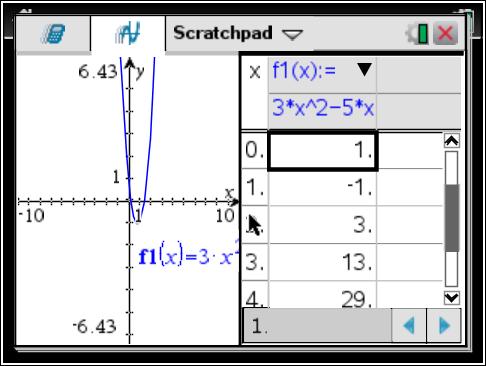 If you have more than one function to graph at the same time, press b 3:Graph Entry/Edit and then 1:Function and you will see the input change to f2(x)= etc.