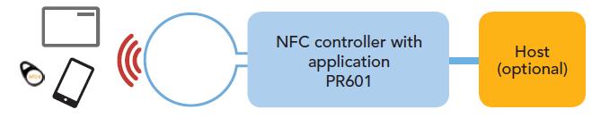 benefits Full NFC Forum-compliant contactless interface Microcontroller core with integrated