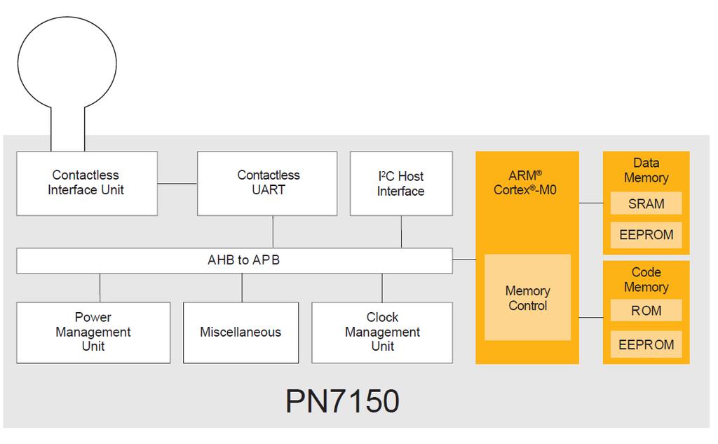 PN7150 NFC controller