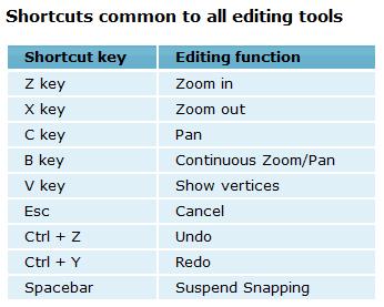 Switching among tools while editing Use keyboard shortcuts: E, C, X, Z, and B - E key to toggle among construction, Edit, and Edit Annotation tools - C key to pan - X key