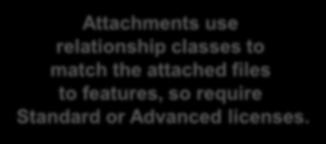 window Attachments use relationship classes to
