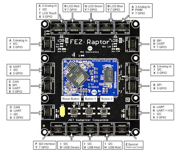 Fig. 1 FEZ Spider development board [3] FEZ Spider is based on the EMX System on Module with 72MHz 32-bit ARM7 processor, RAM memory is 11 MB and on the board are 14