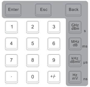 Parameter Input In this part, you will learn how to enter desired parameter values from the numerical keyboard, the knob and the directional keys.