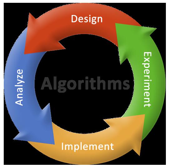 Algorithm A step-by-step