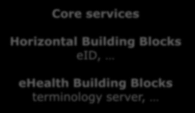Horizontal Building Blocks eid, ( )