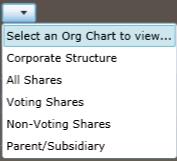 Selecting an Org Chart 1. Click the Select an Org Chart to view button 2. In the drop down menu, select the chart you wish to view 3.