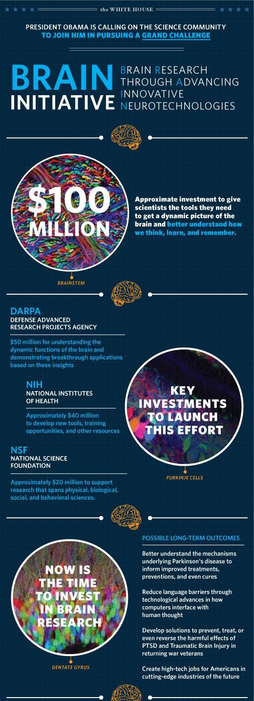 Obama Announces BRAIN Initiative Proposes $100 Million in his FY2014 Budget Brain Research through Advancing Innovative