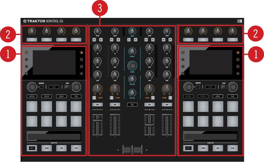 Hardware Reference Overview of the Controller Sections on S5's Top side The top panel of the TRAKTOR KONTROL S5 is divided into three main areas: (1) Decks: The Decks are the place where tracks, Stem